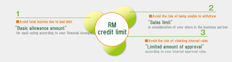 RM Credit Limit