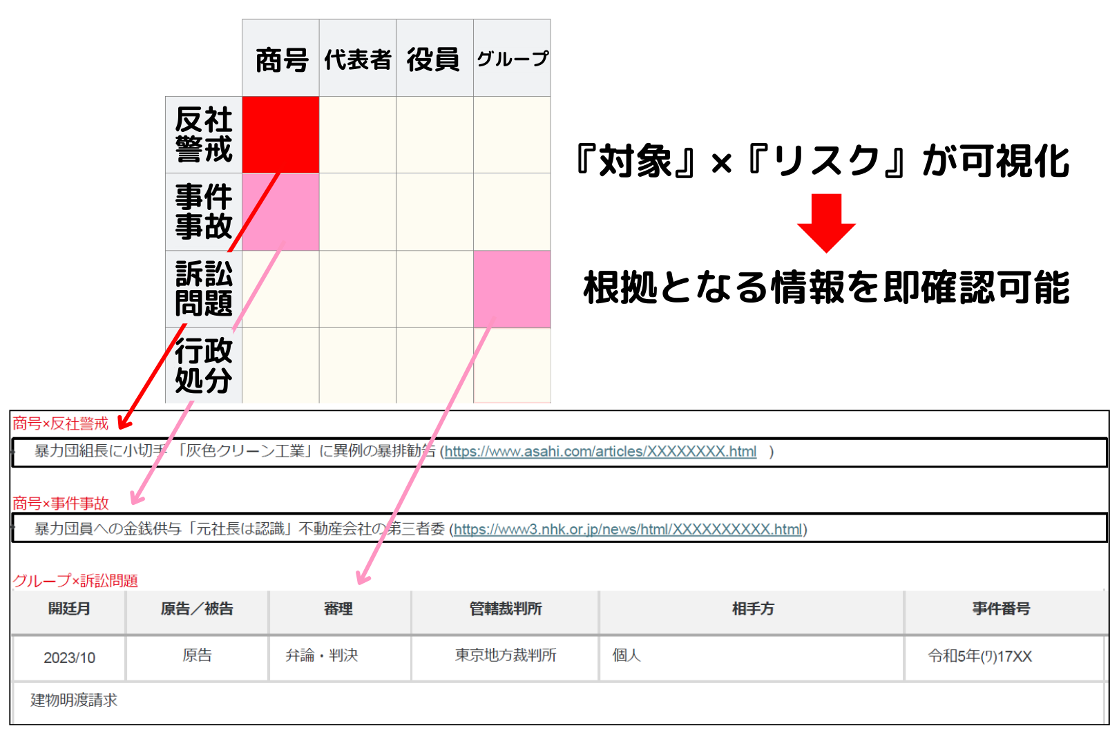 反社チェックヒートマップ