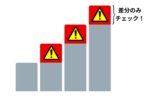 反社チェック定期サービスイメージ