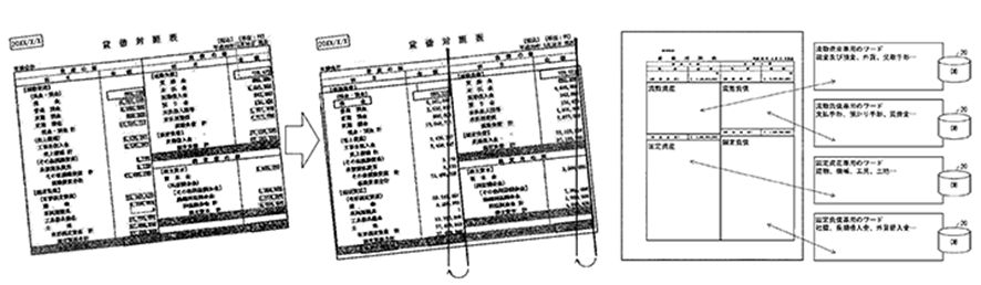リスクモンスターの特許技術