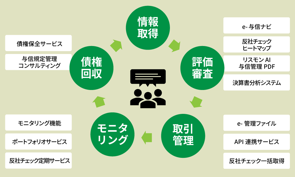 リスクモンスターが目指すのは「判断の正しさ」だけではなく「運用の継続性」です