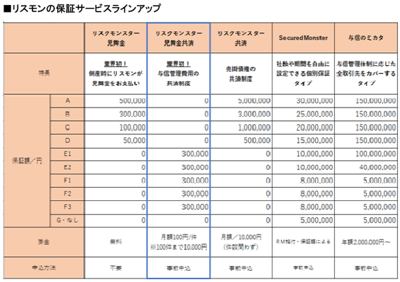 業界初！与信先モニタリングサービスで「低格付企業に対する共済金 