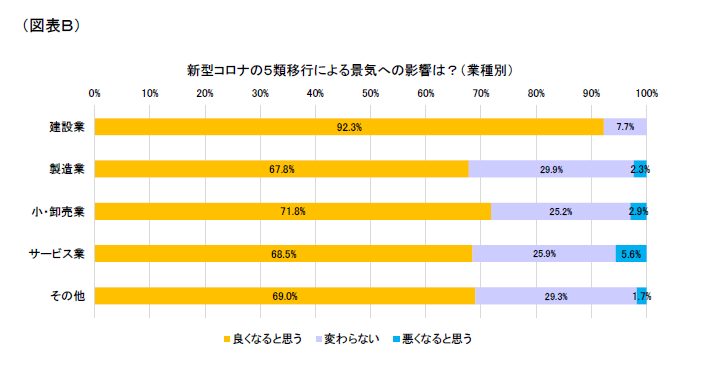 ゴールデングラブ賞 菊池 なぜ