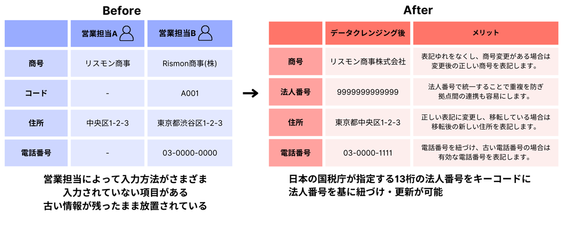 クレンジングモンスター