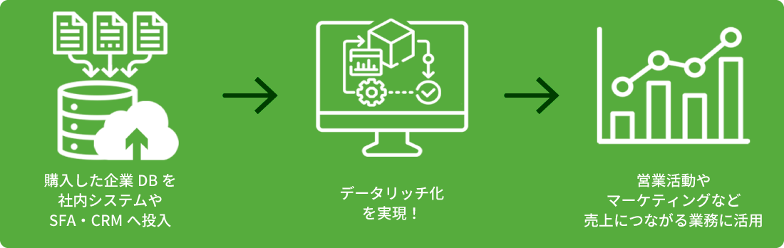 企業DB一括取込み