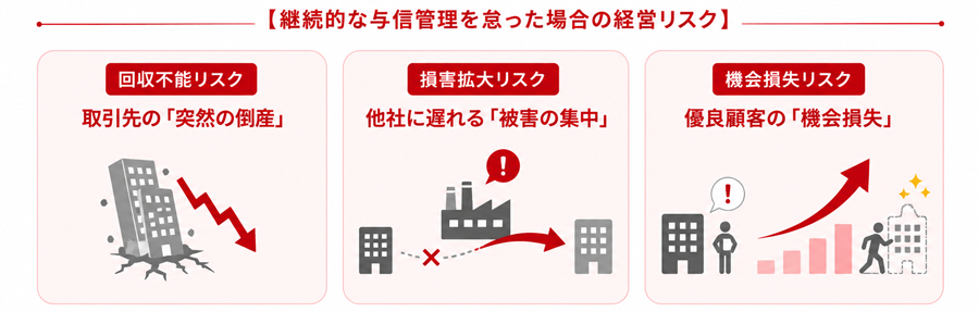 与信管理は「審査して終わり」ではありません