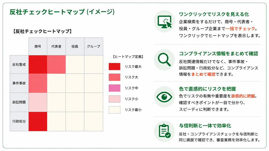 与信判断と併せた反社・コンプライアンスチェックが一度に実現