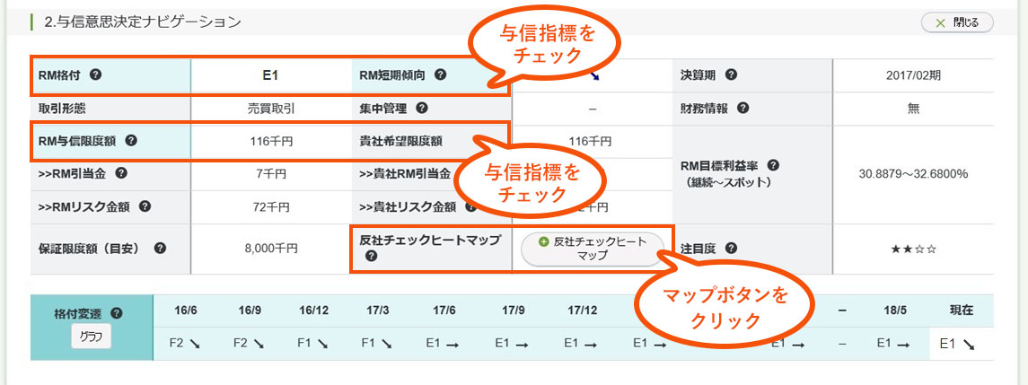 STEP2 与信指標チェック