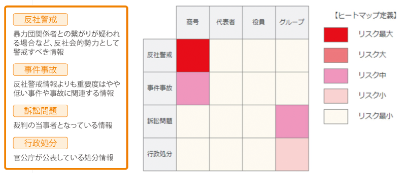 反社リスク・コンプライアンスリスクを視覚的に把握し、効果的にリスク情報を抽出