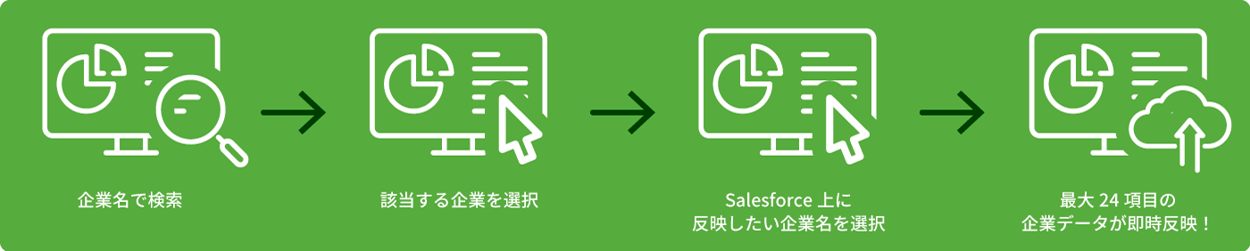 ①たった5秒で最大24項目の企業データがSalesforceに即時反映