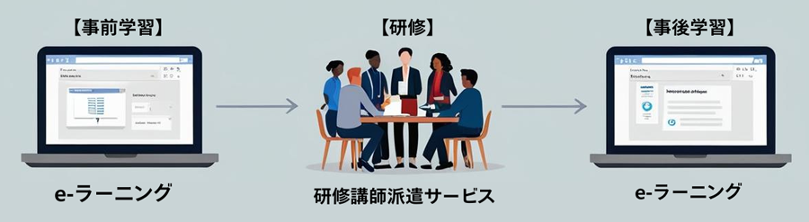 e-ラーニングの活用方法