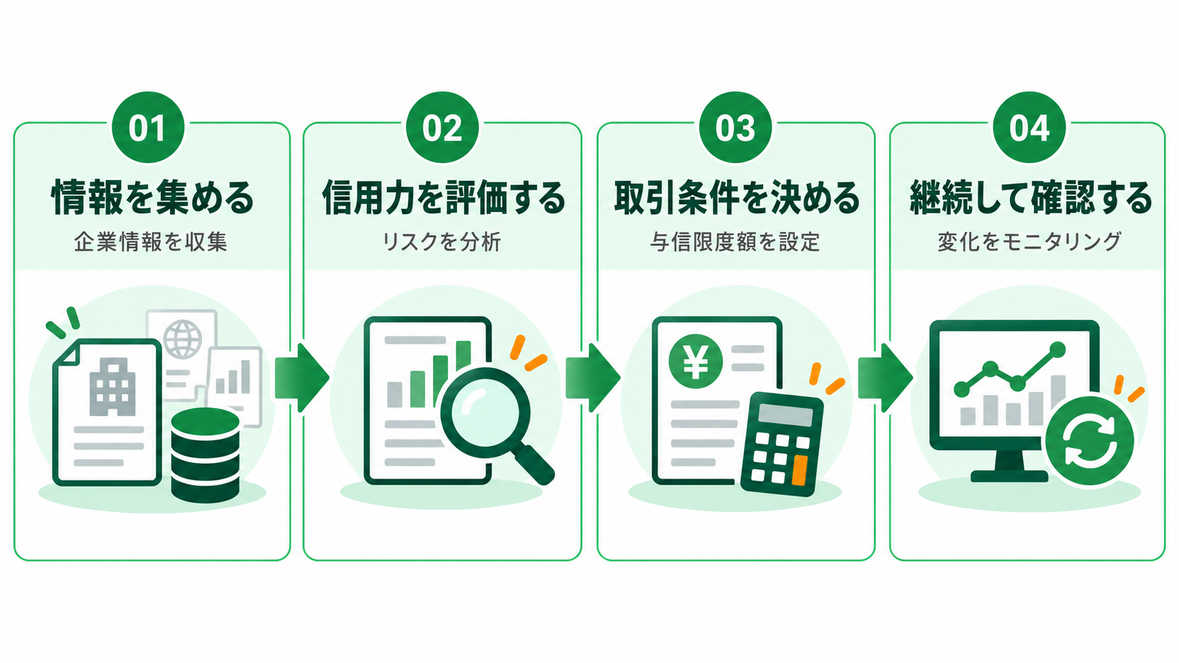 信用調査の流れ