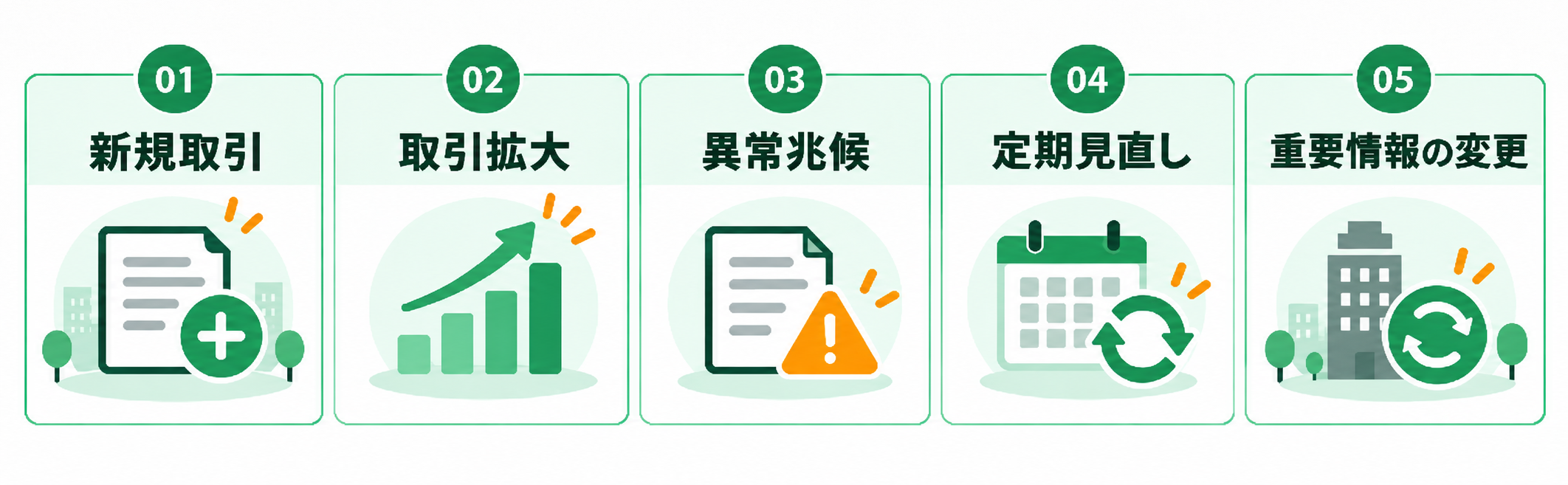 信用調査が必要な5つのタイミング