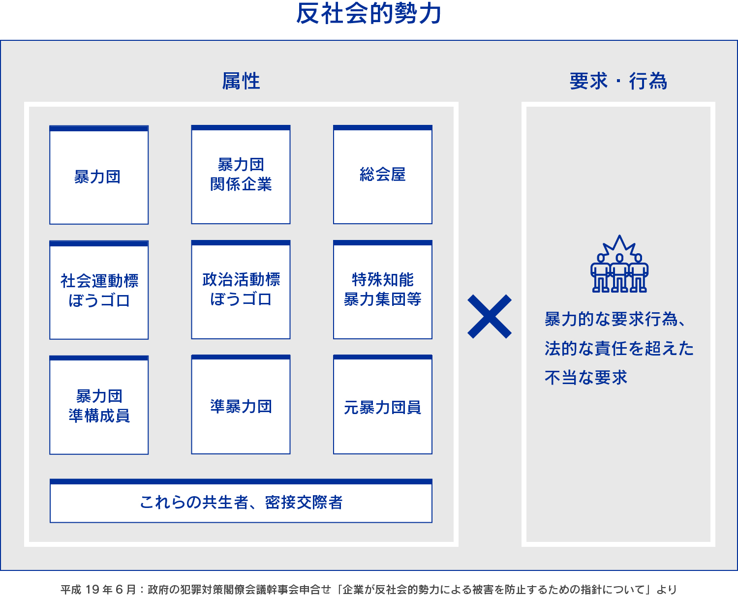 反社会的勢力とは何か