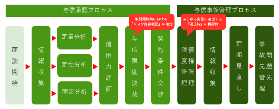図1
