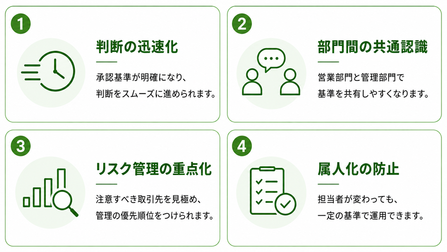 図2