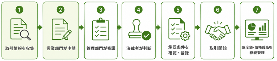 図3
