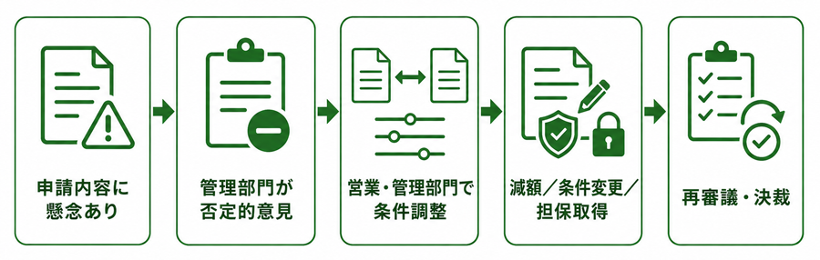 図1