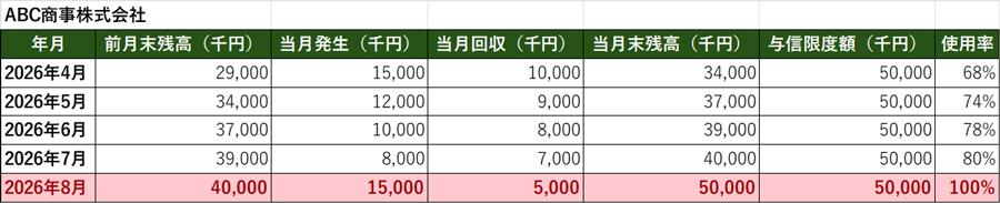 図2