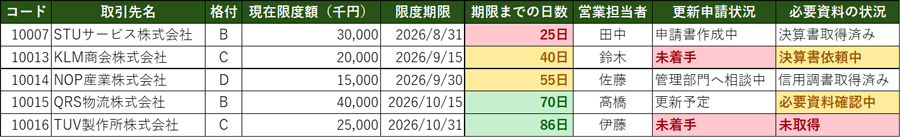 図6