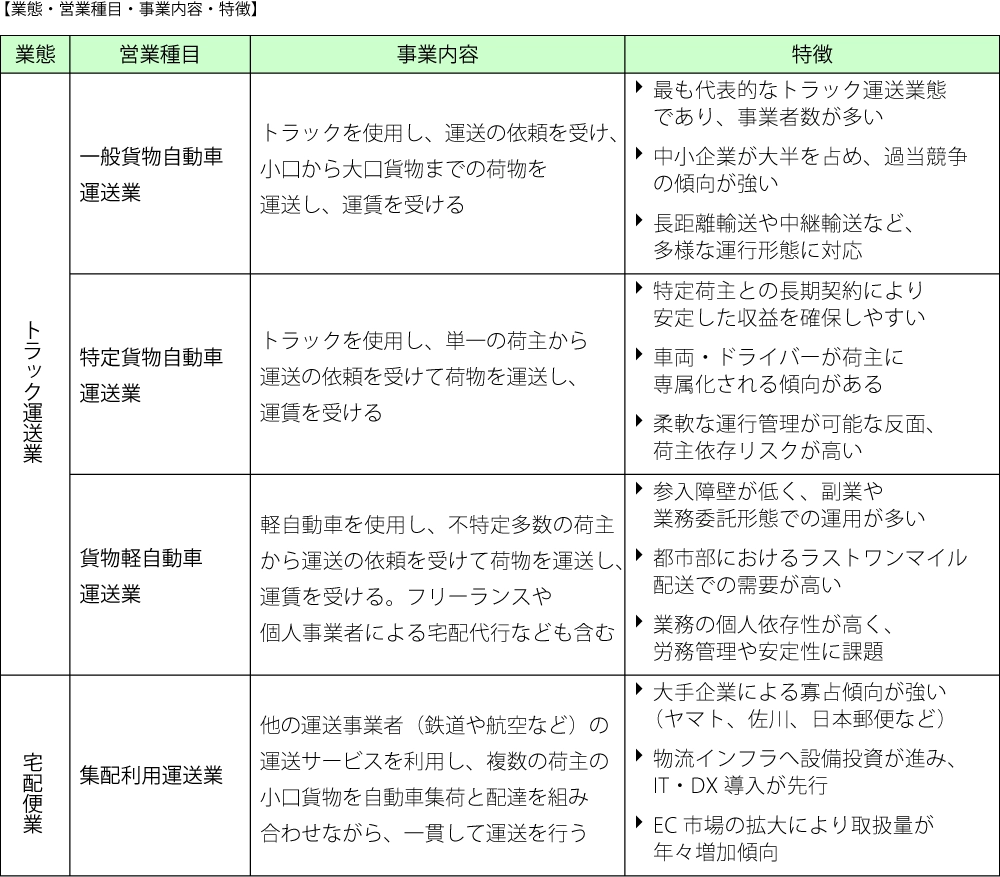 業界の特徴