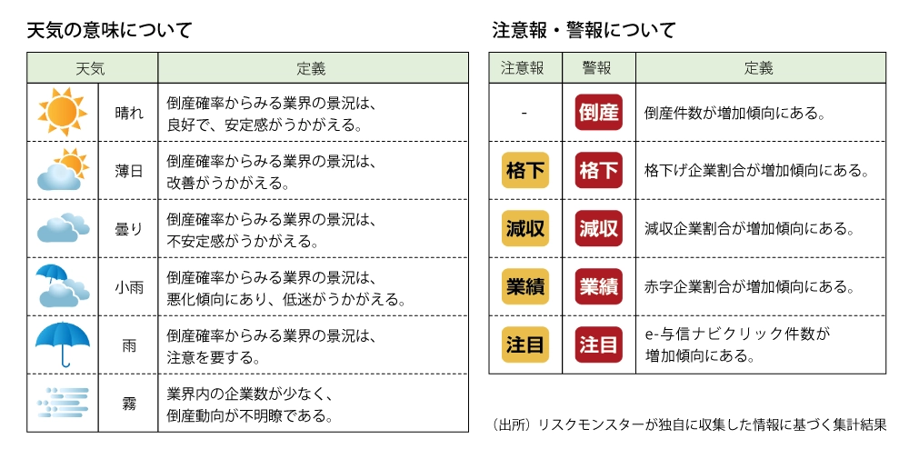 天気の意味について_注意報・警報についての表