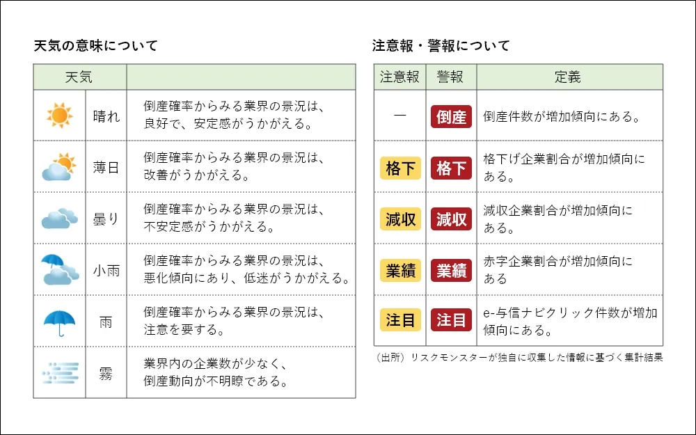 天気の意味について_注意報・警報についての表